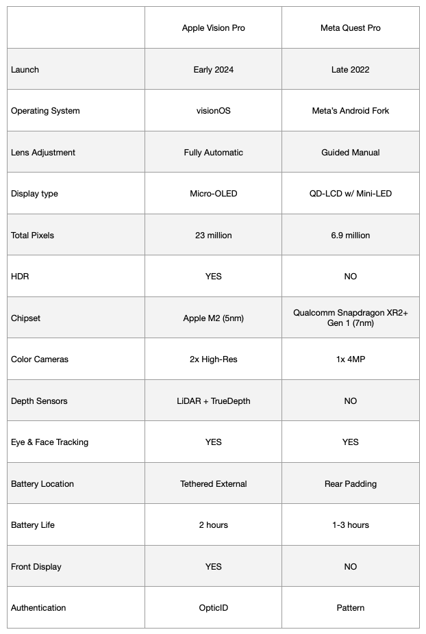 Technical Specifications