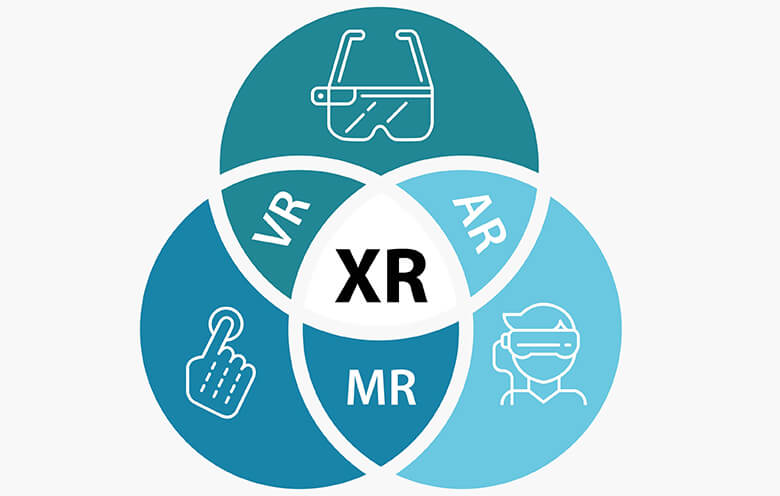 XR