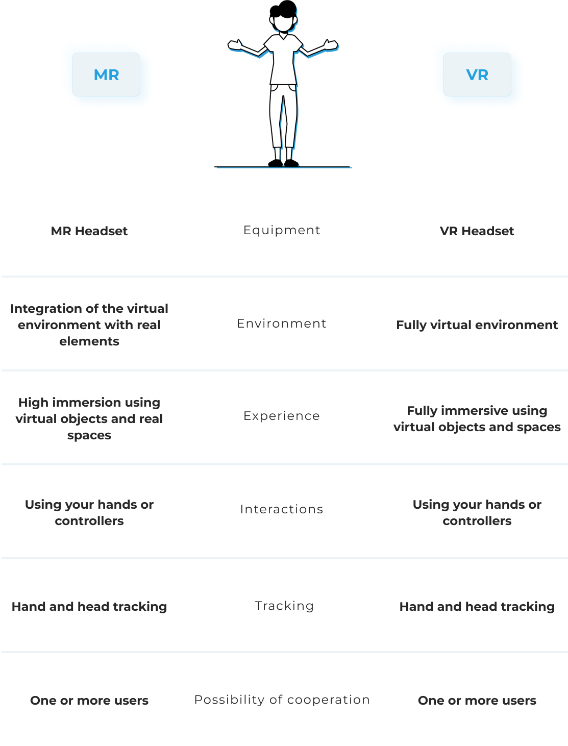 MR vs. VR